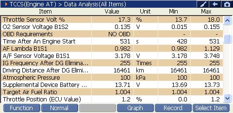 2000 RPM preview